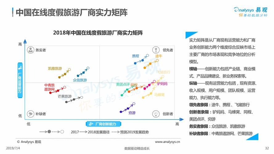 旅游系统分析:为您揭示行业内最佳运营策略