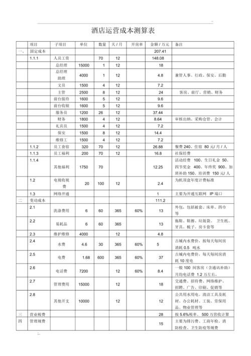 基础设施运行成本包括哪些