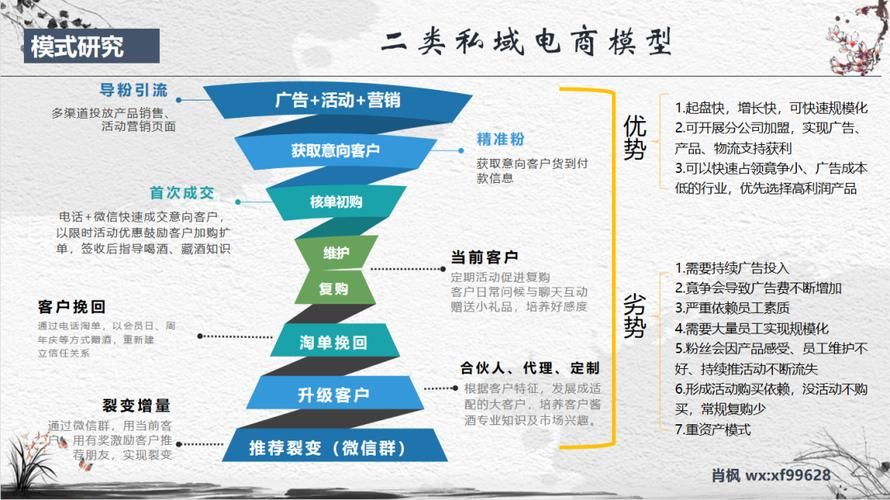 互联网的业务运营和平台运营有什么不同?越详细越好!万谢!