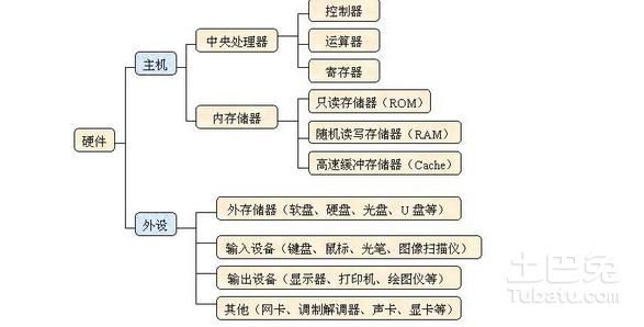 怎么学习电脑我是零基础