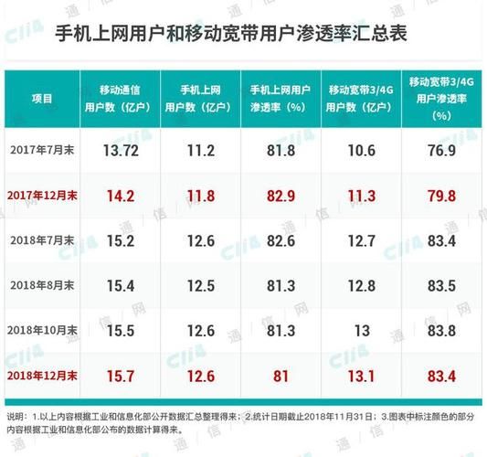 电信、移动、联通三个运营商中哪个流量多且省钱,套餐比较好且划算的,不...