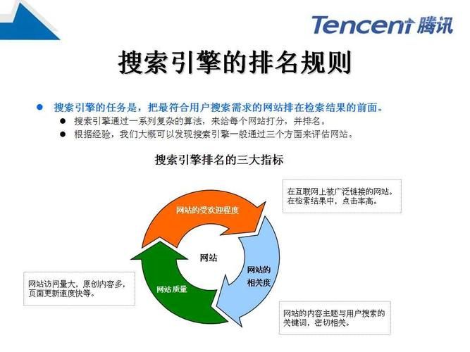 搜索引擎关键词优化：从关键词选择到布局的全面指南