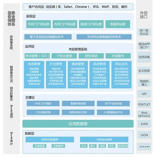 CMS建站系统：轻松构建专业网站，提升企业形象与营销效果