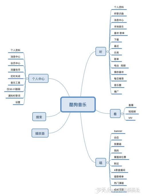 汽水音乐app怎么推广