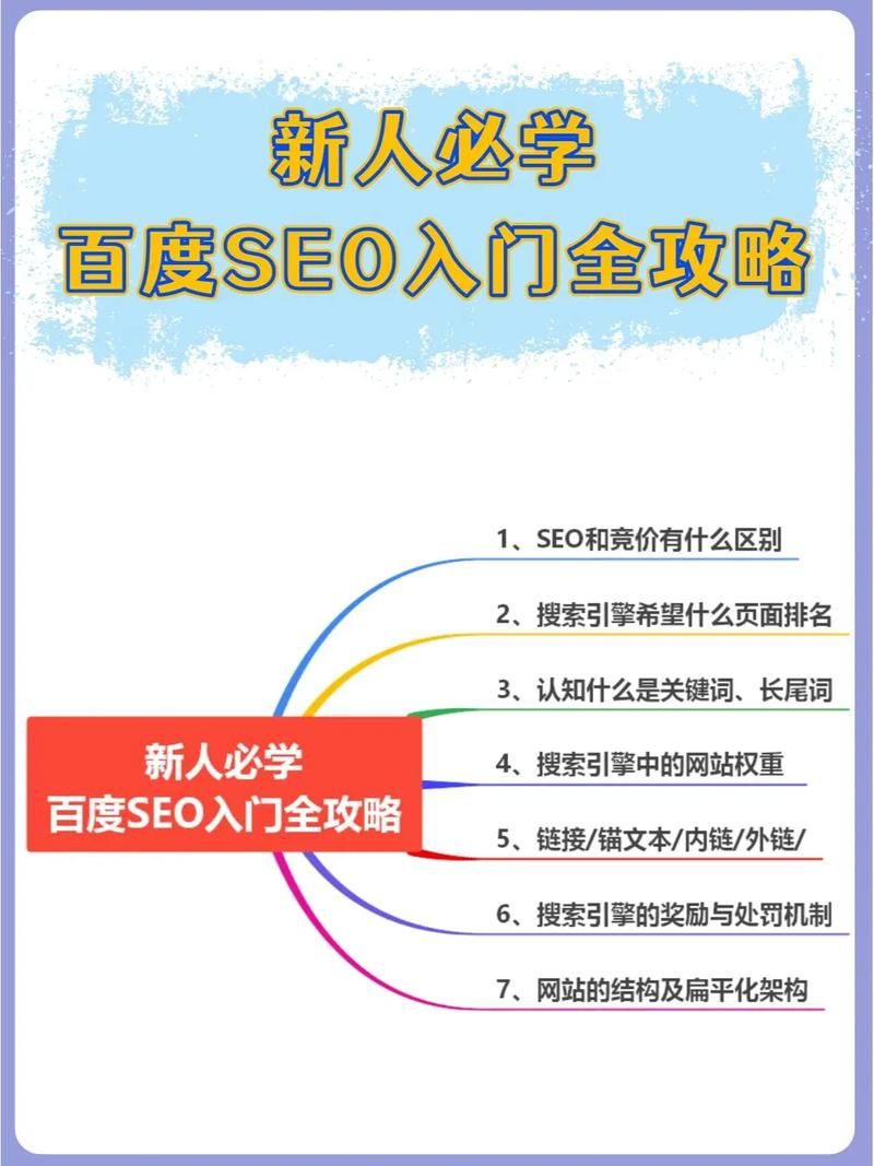 SEO入门：从入门到精通的全面指南