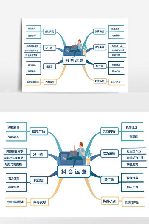 抖音运营的日常工作是什么?