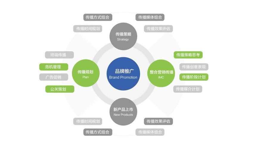 网络营销推广方式大全：引领未来的营销策略