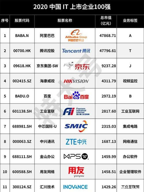 网络推广公司排名揭晓：领航者引领行业新风向