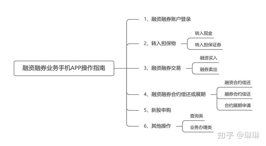 开发一款金融APP需要哪些功能呢