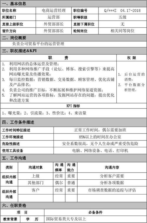 电商运营助理包括哪些工作职责