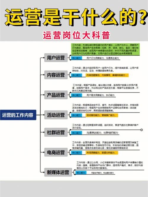 电商里面的技术职位主要做什么