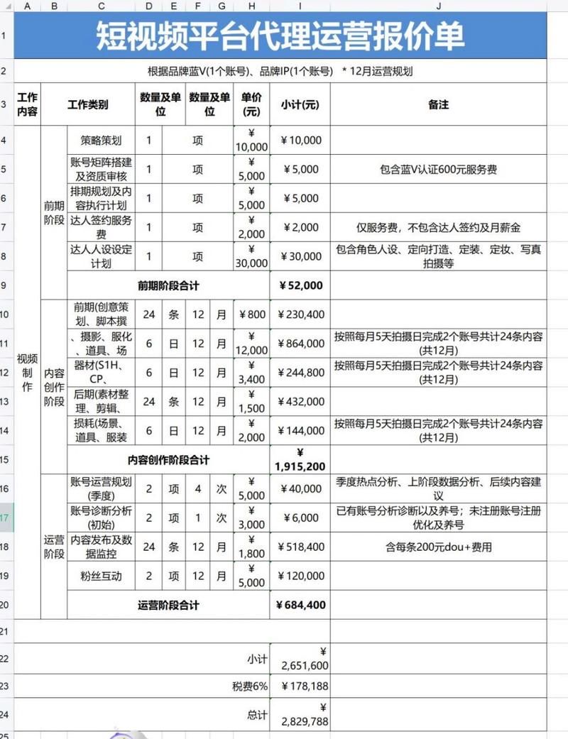 淘宝代运营一般都是怎么收费的?