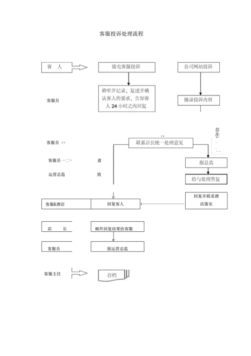 ota酒店运营专员必懂知识有哪些?