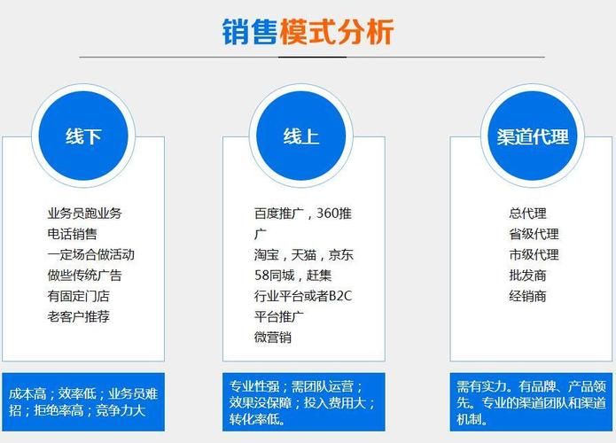 如何高效推广你的产品或服务：策略、技巧与实践