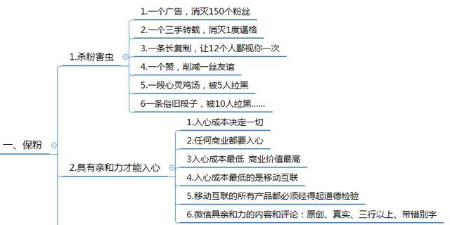 阿迈说——如何做好微信群的运营