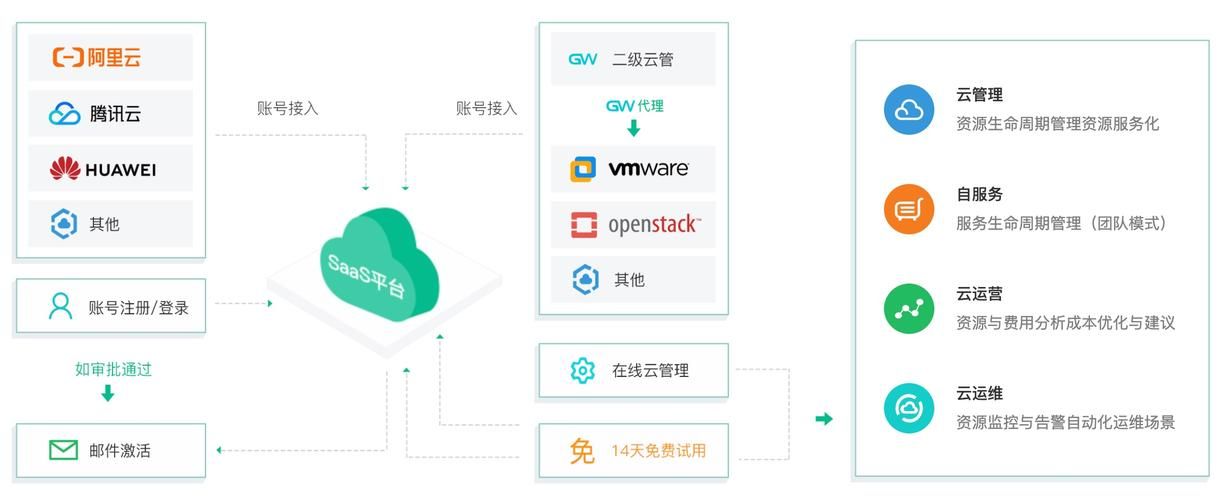 icloud服务及运营为何选择“云上贵州”?