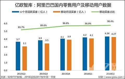 月活用户达7.55亿,阿里淘系如何在后流量时代引爆用户增长?