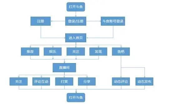 斗鱼2021年第二季度营收达23.37亿元,该公司是如何运营的?