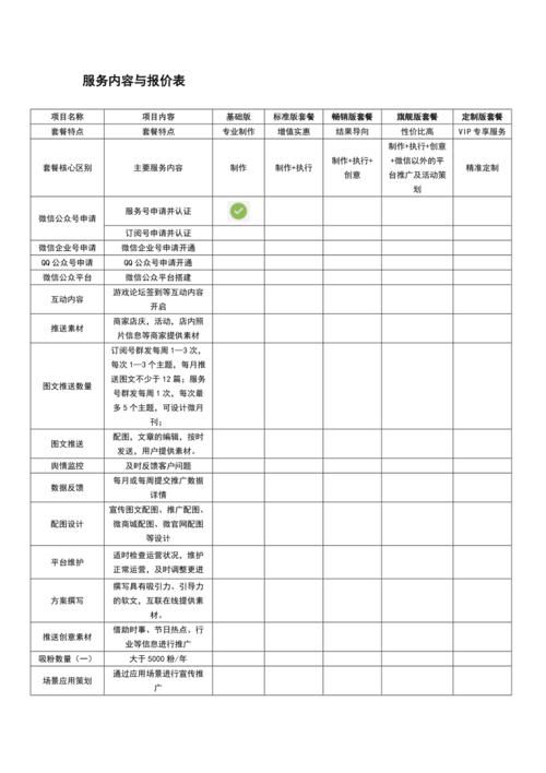 今年想做一个社区团购小程序,需要花多少钱?