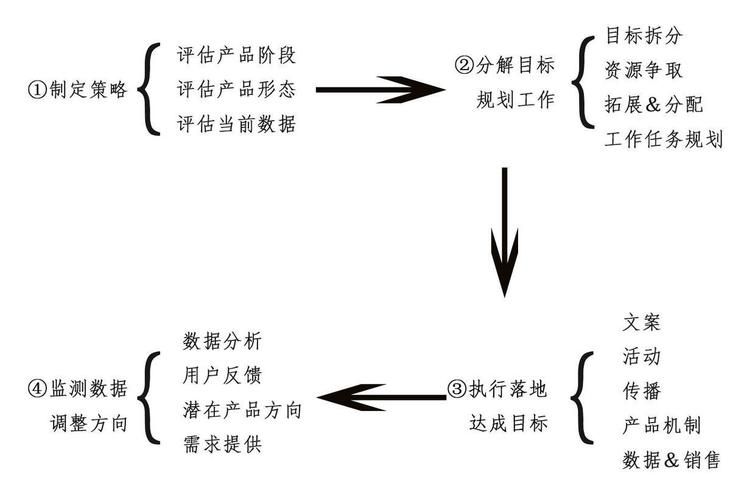 互联网主要的运营手段有哪些?