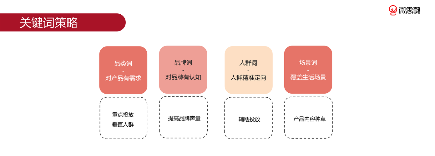 探索关键词策略：从无到有，从有到优的秘密武器