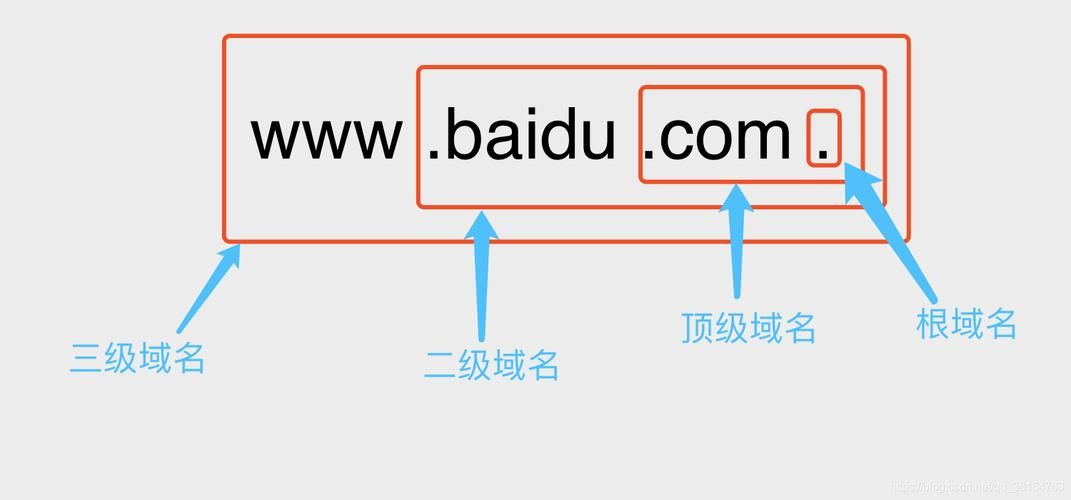 一级域名与二级域名之比较