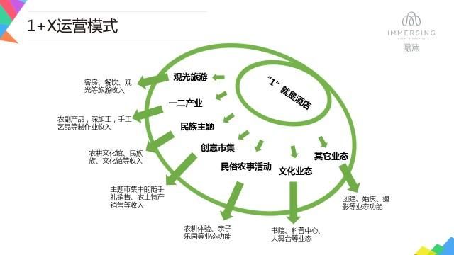 旅游景区怎么营销推广,有那些方法策略吸引游客?