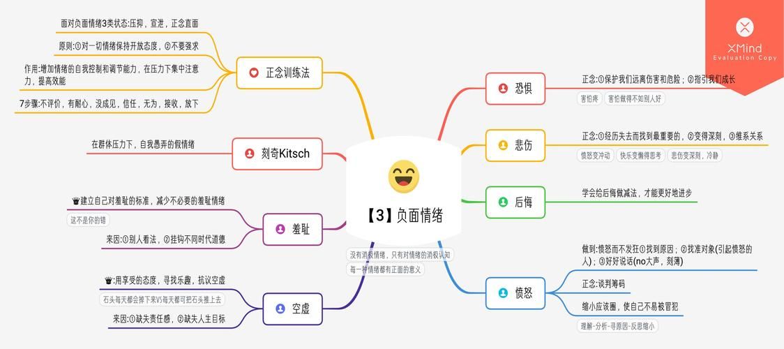 产品运营人员如何对待消极用户