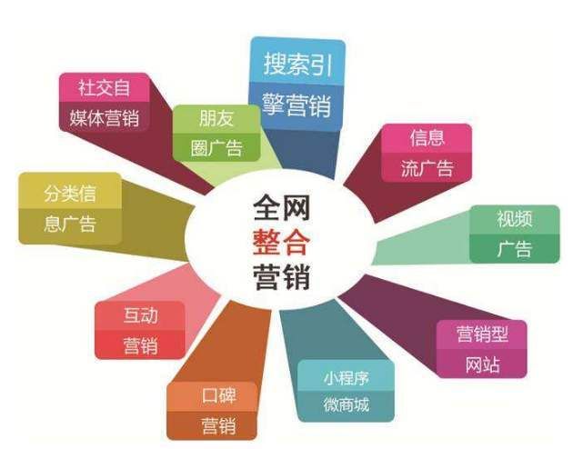 网络营销的十种方法：解锁数字时代的商业成功