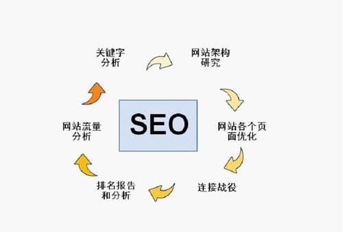 探索关键词优化的秘密武器：策略、技巧与实践