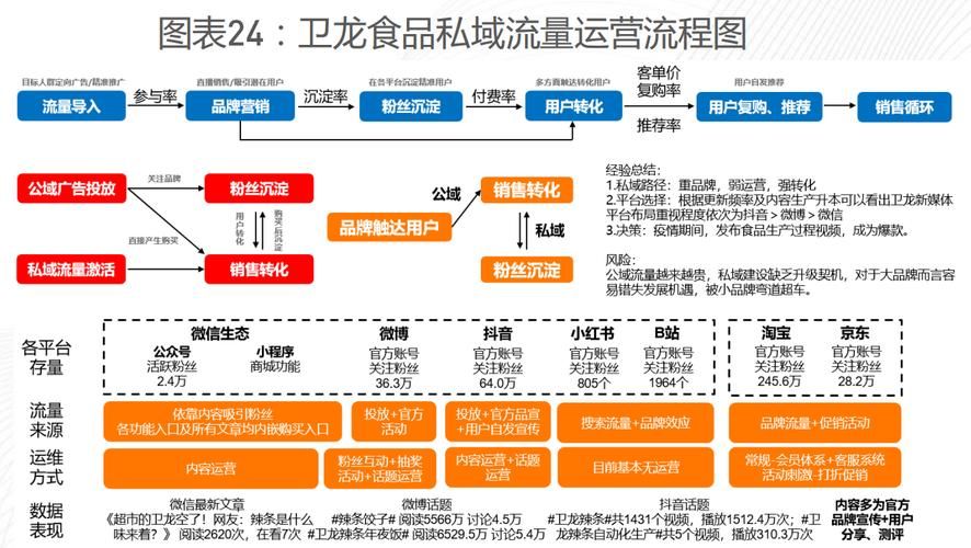 运营数据分析能力包含哪些?