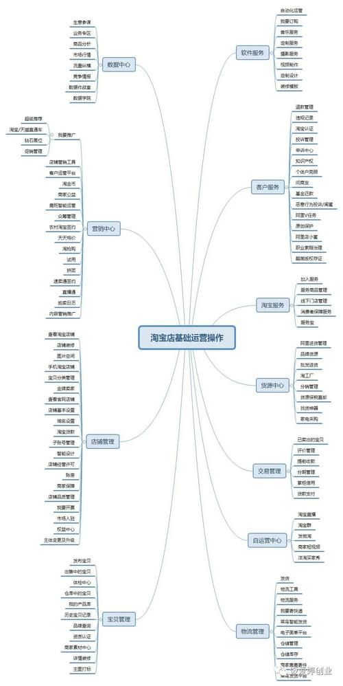 淘宝店铺运营新手商家需要掌握哪些技巧 哪些技巧可