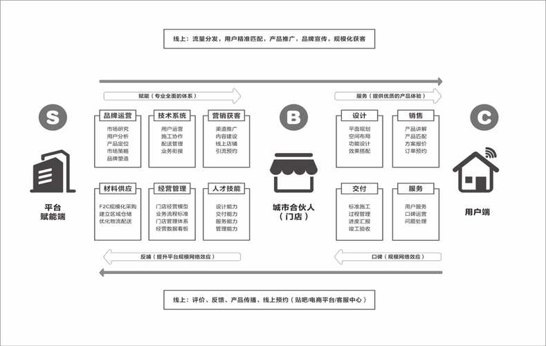 实木家具店怎么推广啊?