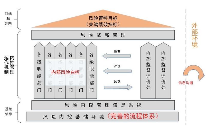 做好运营风险管控就用这几招!