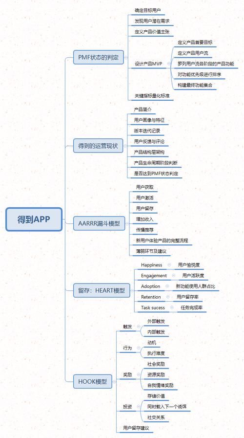 app营销互动的三个模式?