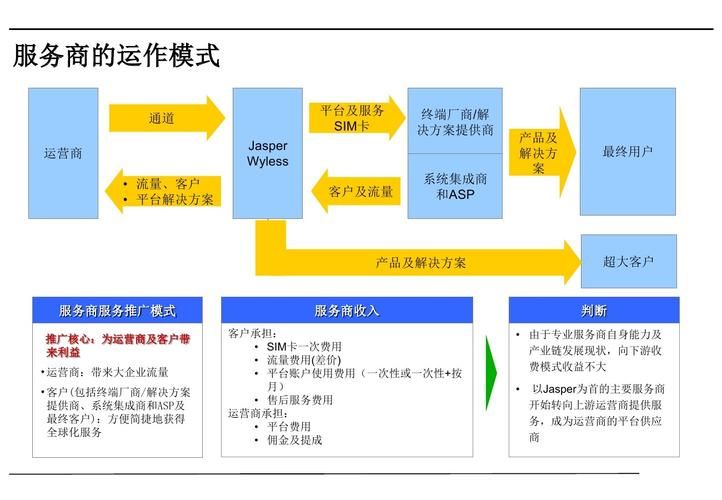 一个优秀的运营应该具备什么能力