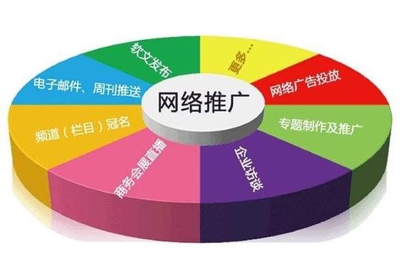 网站网络推广：如何让您的品牌在网络世界中脱颖而出