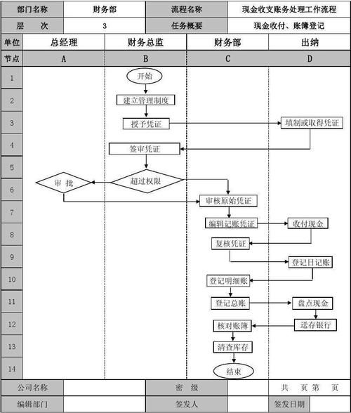 淘宝天猫运营助理具体会做些什么工作?