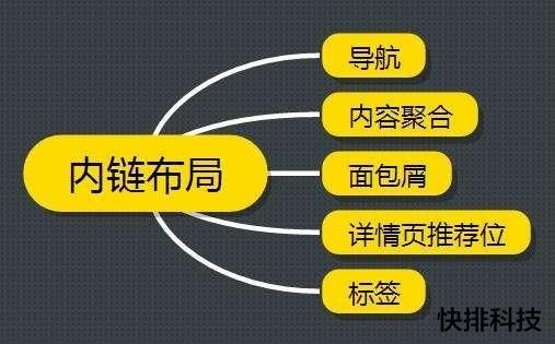 内链优化：提升网站用户体验与搜索引擎排名的关键因素