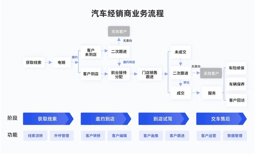 学汽修有大专学历的吗?