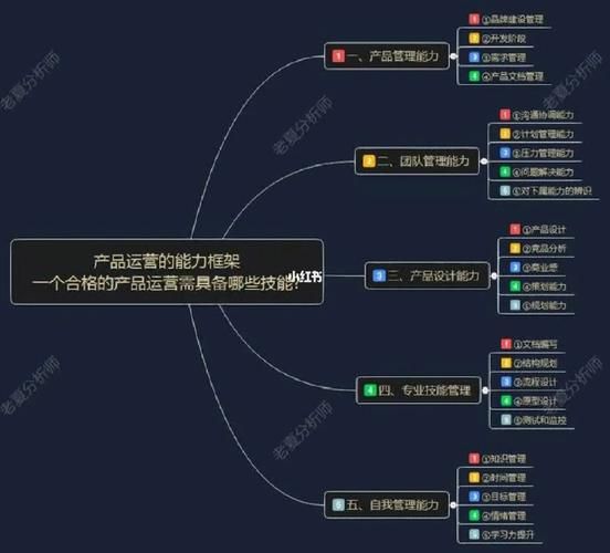 坚持精细化运营 微舍共享社区运营实力获权威肯定