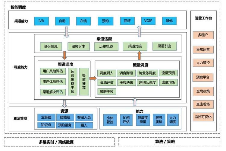 请问有谁知道美团运营调度员的工作流程是是那些?