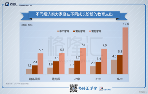 在线教育平台运营成本分析