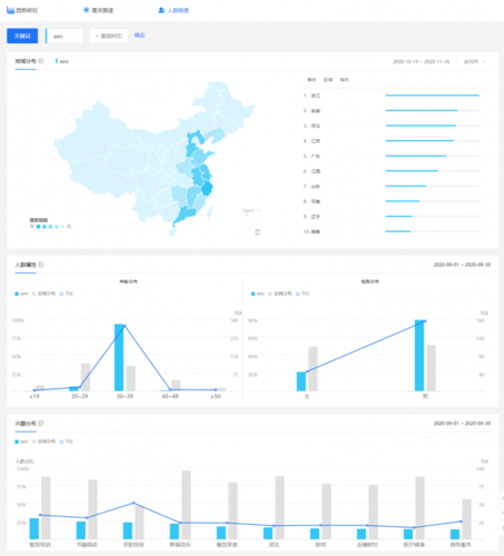 免费百度指数：探索互联网上的热点趋势与人群画像