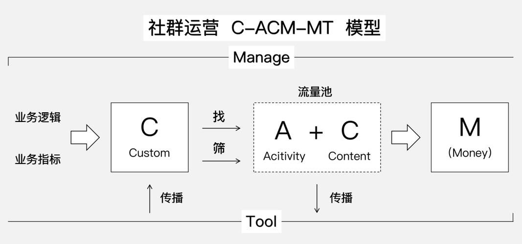 同花顺社群运营销售工作怎么样?