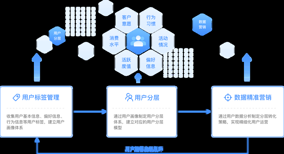 精益运营的精益运营特点