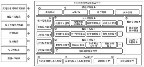 移动互联网应用数据分析基础体系