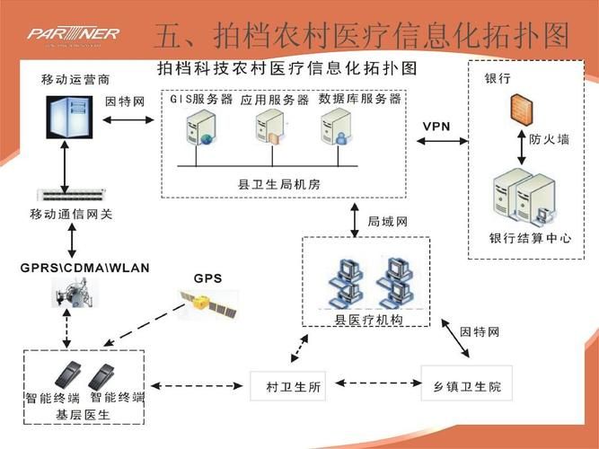 如今传统企业如何做数字化转型?