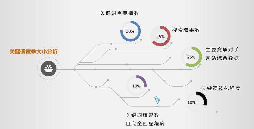 关键词分析：从字词到知识的大门