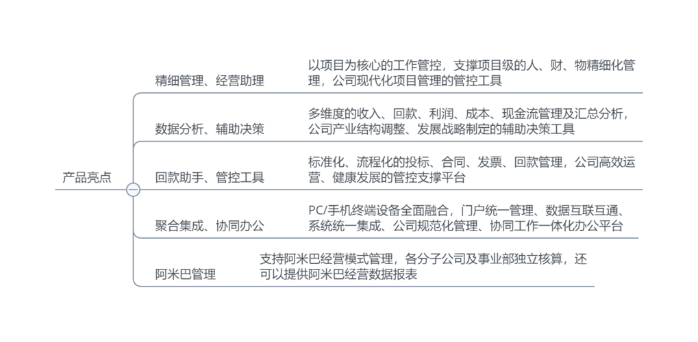 内容运营支撑主要涉及哪些工作及其相关主要掌握的知识?